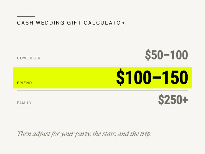 Cash wedding gift calculator chart showing typical gift amounts: $50 to $100 for a coworker, $100 to $150 for a friend, and $250 or more for family.